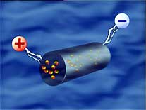 Intelligente Werkstoffe